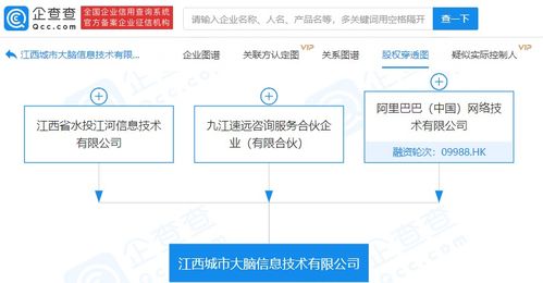 阿里巴巴布局信息技術新領域，參股成立大數據與軟件開發公司