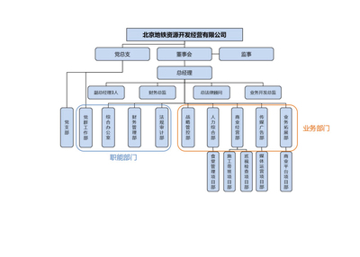 北京地鐵資源開發(fā)經(jīng)營中的軟件系統(tǒng)建設(shè)與運(yùn)營