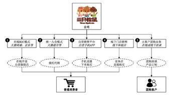 致品牌 你真的懂我嗎？軟件開發和經營的消費者心聲