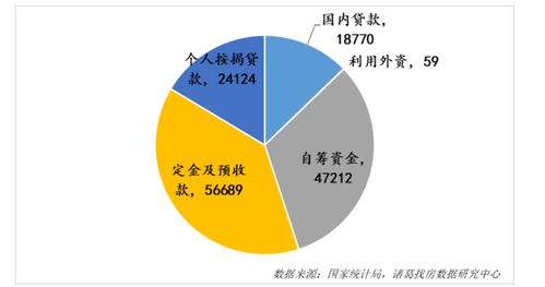 金九成色不足加劇行業資金壓力 9月軟件開發與經營指標增速再度收窄