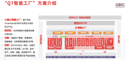 價值共創 用友以共贏生態撬動產業增量
