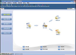 易達軟件 全方位助力企業數字化升級，真誠歡迎您的到來